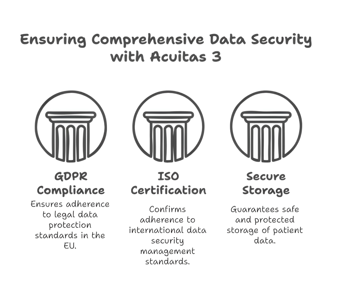 Acuitas Security-1