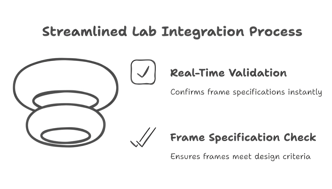 Lab Integration-1