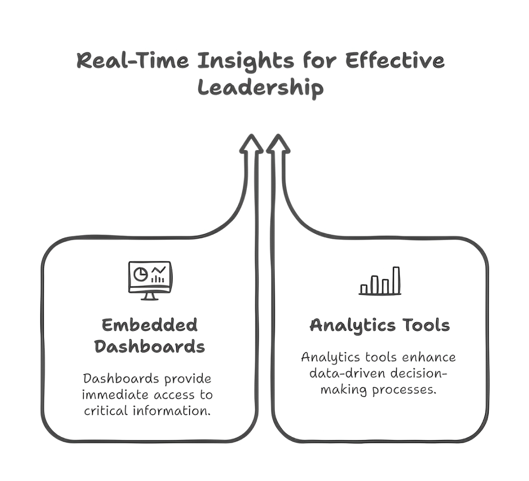 Real time insights-2